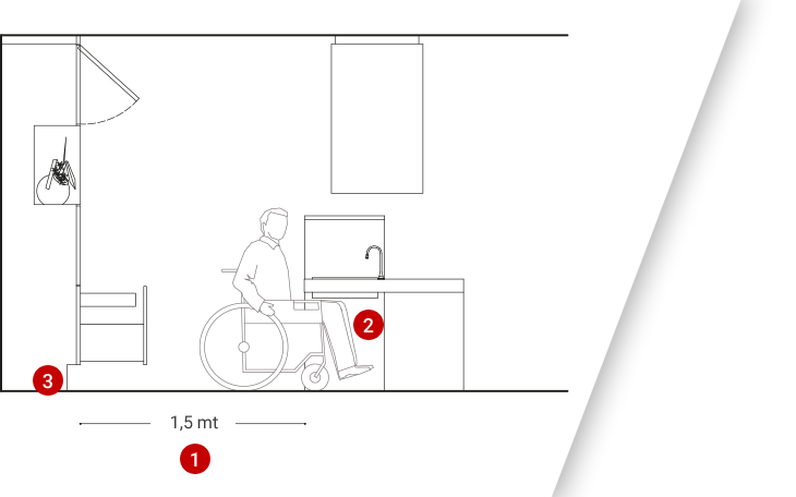 Cucine Per Disabili Cucine Accessibili In Carrozzina Su Misura