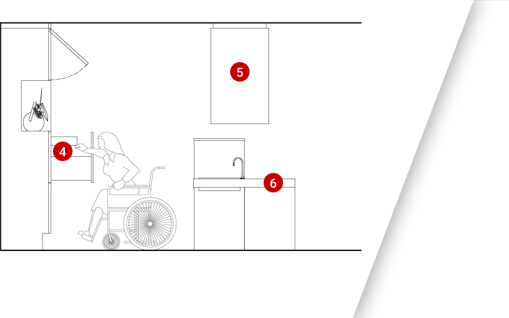 Schema cucina