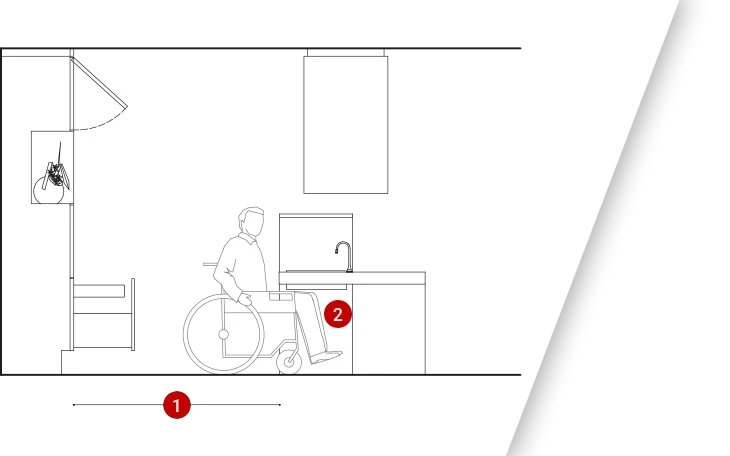 Schema cucina