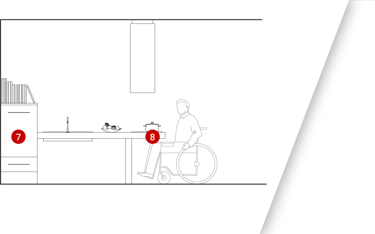 Schema cucina